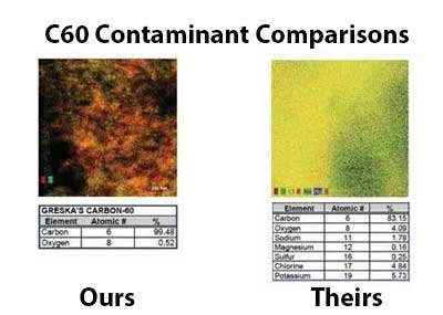 c60 contaminant comparisons