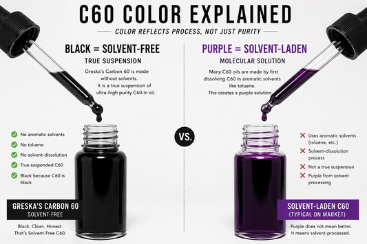 The Truth About C60 Color: Why Some Oils Are Purple and Ours is Black