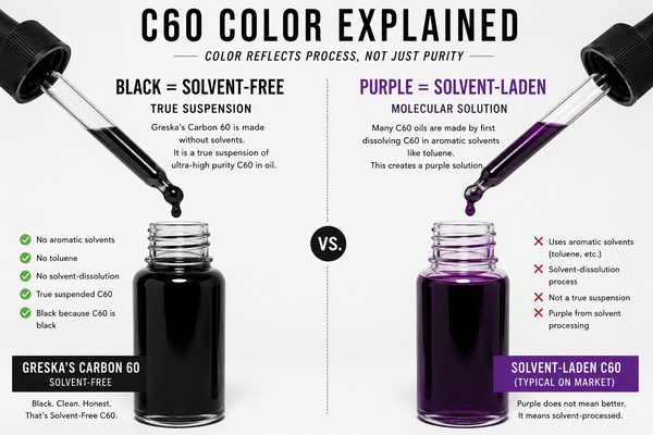 The Truth About C60 Color: Why Some Oils Are Purple and Ours is Black
