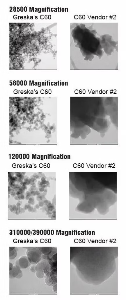Microscope comparison of Greska C60 powder vs other brands showing 200000x smaller particle size