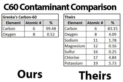 Greska's c60 carbon 60 supplement image